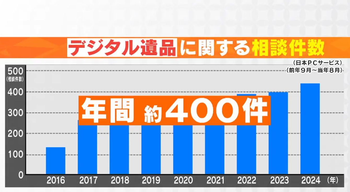 CBCテレビ newsX TVキャプチャー エコプラネット